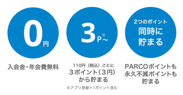 パルコカード お申し込みページ 24時間受付中｜入会金・年会費無料、110円（税込）ごとに3ポイント(3円)から貯まる、PARCOポイントも永久不滅ポイントも 2つのポイント同時に貯まる