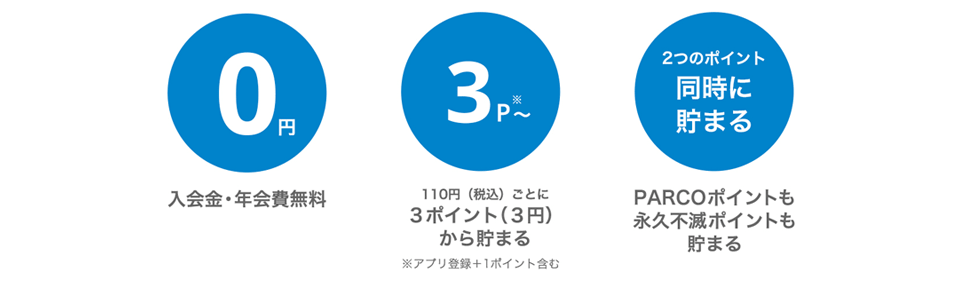 パルコカード お申し込みページ 24時間受付中｜入会金・年会費無料、110円（税込）ごとに3ポイント(3円)から貯まる、PARCOポイントも永久不滅ポイントも 2つのポイント同時に貯まる