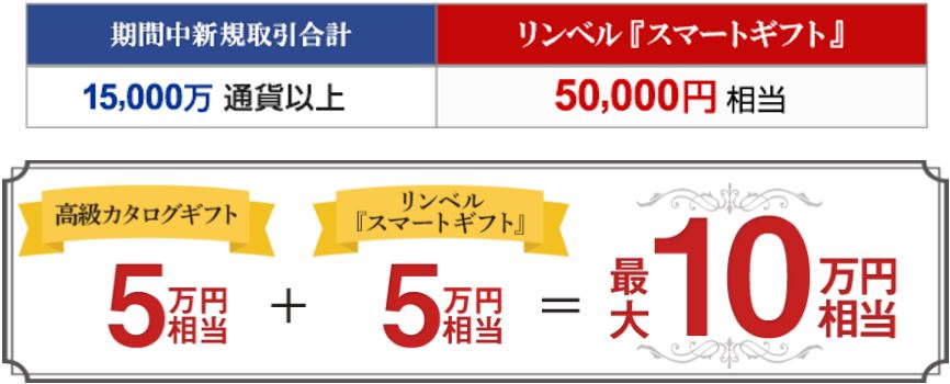 FXプライムbyGMO、最大10万円相当の高級カタログギフトをプレゼント 2020年５月１日よりキャンペーン開始！ 