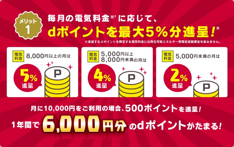 東邦ガス株式会社 の ポイントでんきプラン 電気料金に応じてｄポイントがドンドンたまる！
