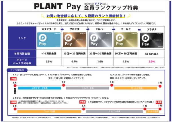 プリペイド型電子マネー PLANT Pay をリリース～ジャックス(JACCS)、PLANT、バリューデザイン