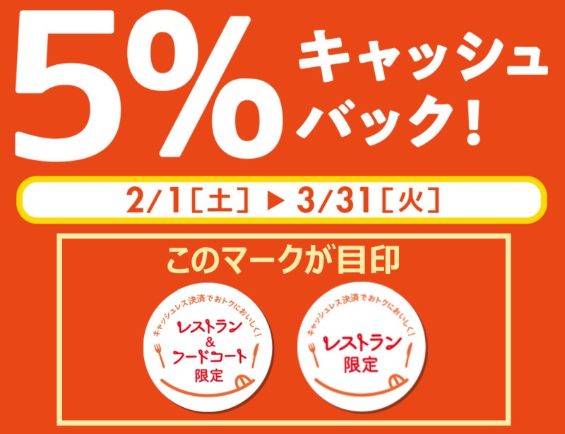 ららぽーと横浜カードで5％を請求時にキャッシュバック！